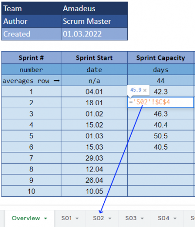 Project Your Sprints Velocity In SCRUM (Spreadsheet Template)