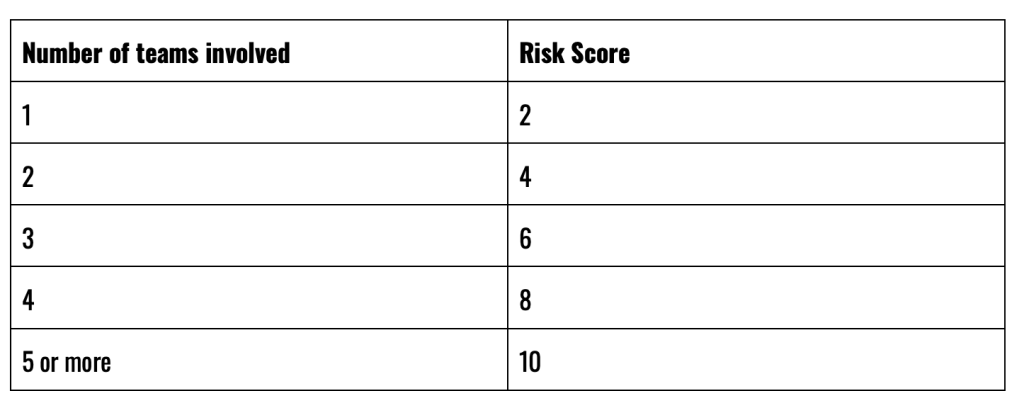 The scoring: 