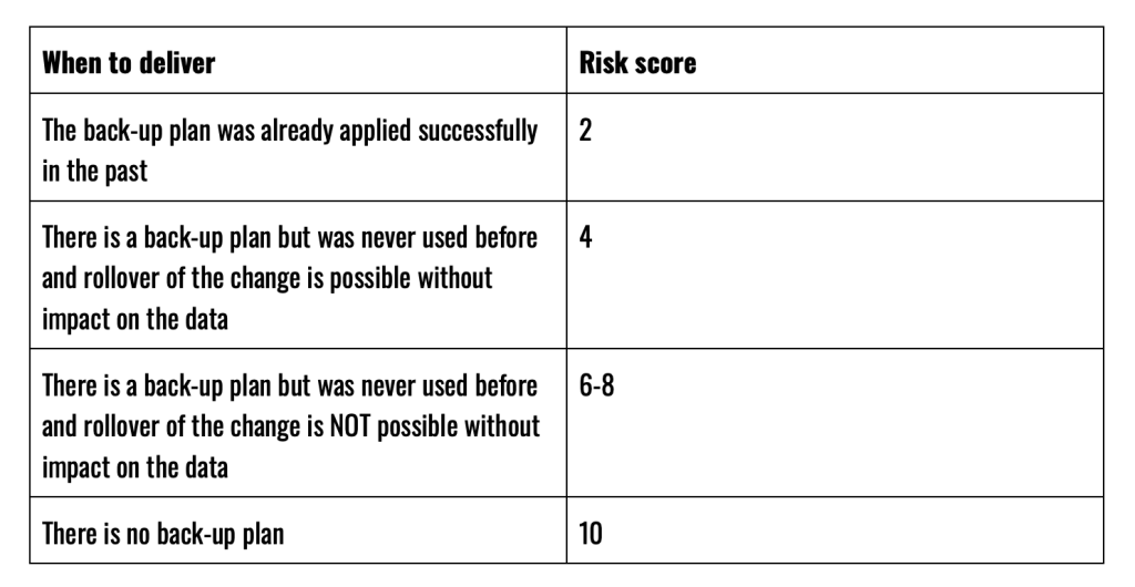  Failure assessment 