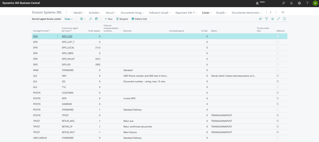 dashboard din ms dynamics business central 